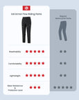 ILM Motorcycle Riding Pants Armor Flow with Pads Summer Lightweight Mesh Pants Model AFP01 - ILM